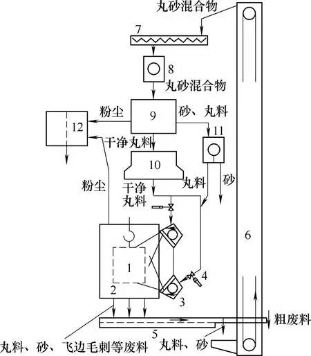 流水線(xiàn)懸鏈?zhǔn)捷斔蛼佂铏C(jī)原理圖 流水線(xiàn)懸鏈?zhǔn)捷斔蛼佂铏C(jī)原理圖